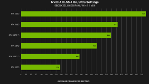 Battlefield 6: невероятные показатели FPS с DLSS 4 на видеокартах GeForce RTX 50-й серии
