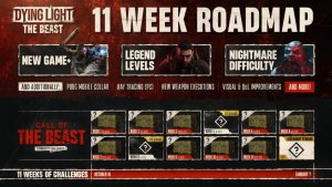 Dying Light: The Beast — 11 недель событий, New Game+, Nightmare и трассировка лучей на ПК