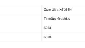 Intel Panther Lake: +50% к графике и память до 9600 MT/s