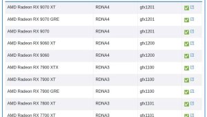 ROCm 7.0.2 добавляет поддержку Radeon RX 9060 и Debian 13 на ядре Linux 6.12