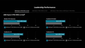 AMD представила настольные процессоры Ryzen PRO 9000 с ИИ-ускорением и RDNA 3-графикой