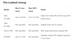 Intel Panther Lake-H: детали линейки Core Ultra X5, X7 и X9 просочились в сеть
