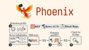 Новейшая атака Phoenix на DDR5 позволяет получить root-доступ: ECC и защитные механизмы бесполезны