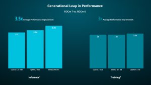 AMD готовит выпуск ROCm 7 — новой AI-платформы с ускорением FP8 и альтернативой экосистеме CUDA