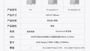 Мини-ПК ORICO OminiPro представлен в Китае: R7 8845HS, корпус в стиле Mac Pro и цена от $378
