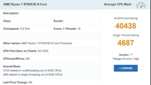 AMD Ryzen 7 9700X3D замечен в PassMark: Zen 5, 3D V-Cache и подозрительная частота 5.8 ГГц