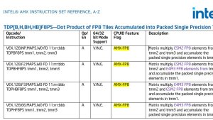 Intel Nova Lake получит 