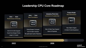 AMD Zen 6 выходит в 2026 году, Zen 7 с ИИ-ускорением — в 2027