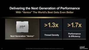AMD Zen 6 обещает 70% прирост производительности и эффективности