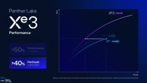 iGPU Panther Lake (12Xe) набирает 6300 баллов в 3DMark — быстрее RTX 3050 