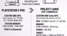 PSP 3 Handheld выйдет на 14 TFLOPS с PSSR 3.0 против 16.7 TFLOPS у PS5 Pro