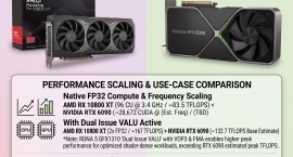 167 TFLOPS с Dual Issue VALU могут позволить Radeon RX 10800 XT обойти GeForce RTX 6090