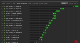 RTX 3080 Ti не смогла обеспечить 30 FPS в CONTROL Resonant с RT Ultra в 1080p