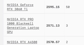 Процессор Apple M6 превзошел RTX 2080 Ti в задачах трассировки пути