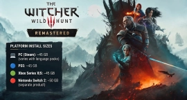 The Witcher 3 Remastered потребует около 45 ГБ свободного места на PS5, Xbox и PC