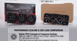Radeon RX 10800 XT может обойти RTX 5090 на 15–25% в играх в 4K и локальном ИИ