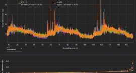 Драйвер NVIDIA 617.14 WHQL сравнили с версиями от 581.94 до 616.92 на ROG Strix GeForce RTX 3070