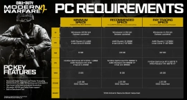 Call of Duty: Modern Warfare 4 потребует RX 9070 XT или RTX 5070 Ti для 4K с трассировкой лучей