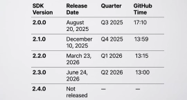 AMD пропустила ежеквартальный релиз без планового обновления FidelityFX SDK