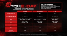 Опубликованы официальные системные требования Gears of War E Day