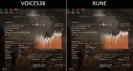 Удаление Denuvo увеличило минимальный FPS в Assassin's Creed Mirage с 51 до 90