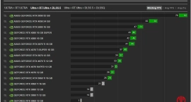 RTX 30 теряют до половины FPS с DLSS 5 в CONTROL Resonant