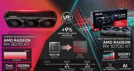 Radeon RX 10700 XT получит на 9% больше вычислительных блоков чем RX 9070 XT