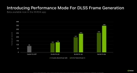 В бета версии NVIDIA App появился быстрый режим генерации кадров Preset C