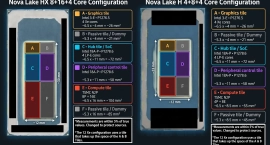 Intel Nova Lake HX объединит 8 мощных и 16 энергоэффективных ядер