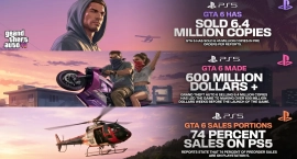 Версия GTA 6 для PlayStation 5 показала колоссальный отрыв по предзаказам от Xbox