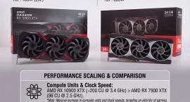 Radeon RX 10900 XTX на RDNA 5 может оказаться в 2,3–3 раза быстрее RX 7900 XTX