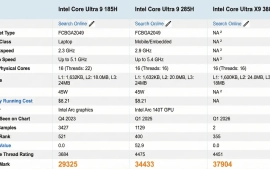 Intel Core Ultra X9 388H замечен в PassMark