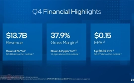 Intel отчиталась за 4 квартал 2025 года и подтвердила сделку с NVIDIA