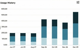 Игровой ПК удвоил счет за свет: геймер заплатил $300