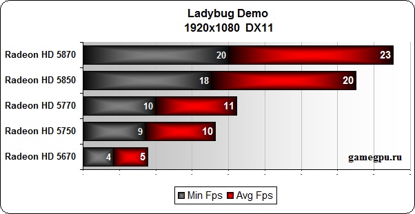 Ladybug_Demo