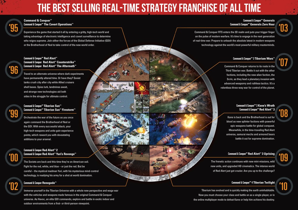 Command and_Conquer_The_Ultimate_Collection_overview_image_s