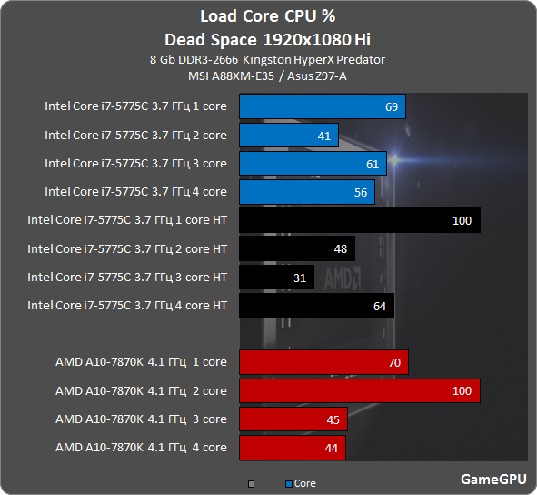 CPU