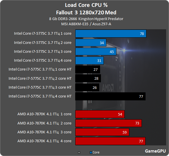 CPU 720