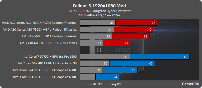 FPS 1080