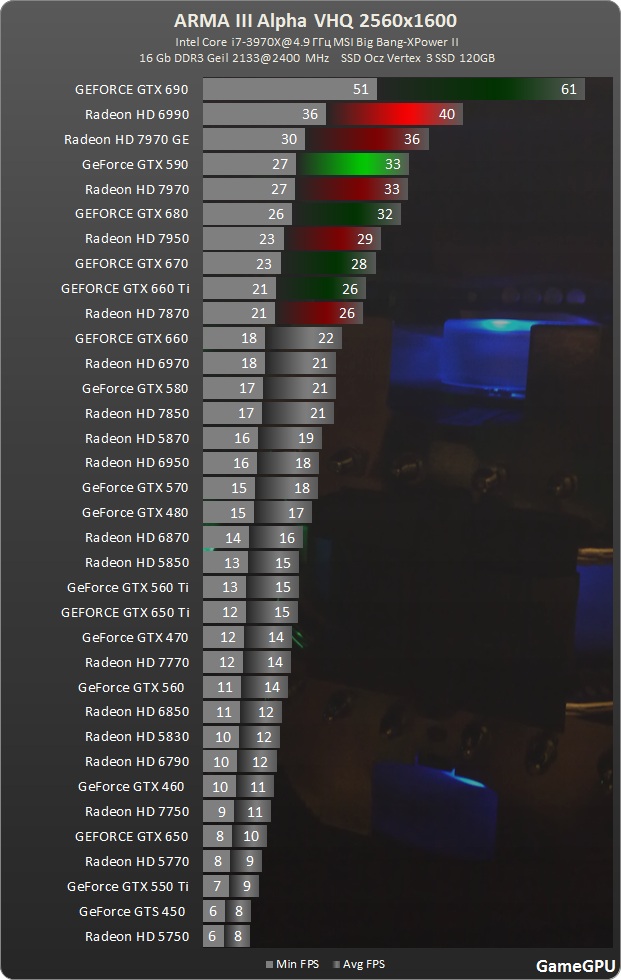 arma 3 2560