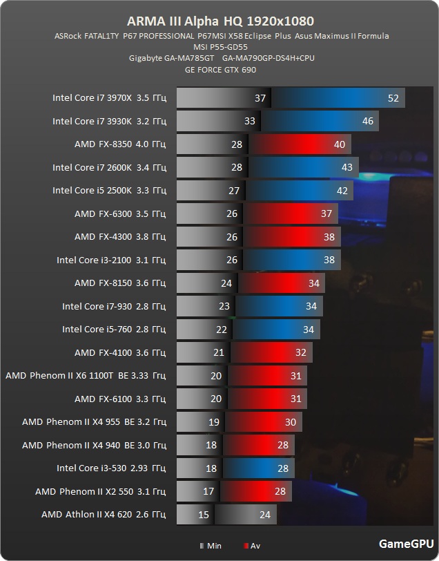 arma 3 proz h