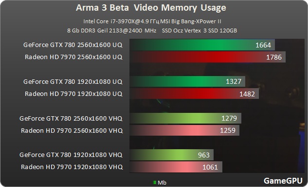 a3 vram