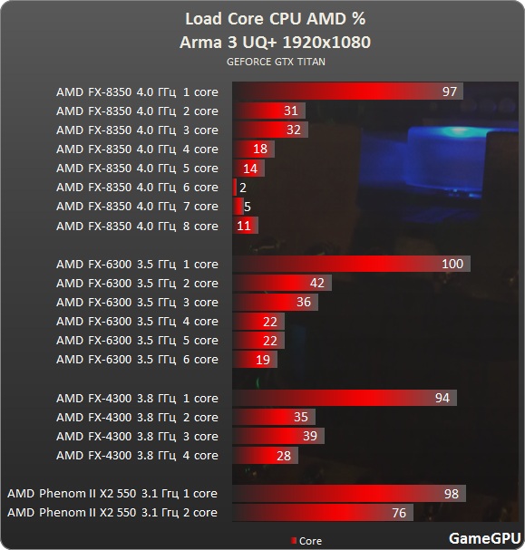 Откат на амд. Видеокарта АМД 8350. Видеокарты AMD 6300. Программа АМД для процессора. АМД 6300 видеокарта.