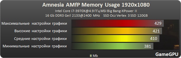 aamfp ram