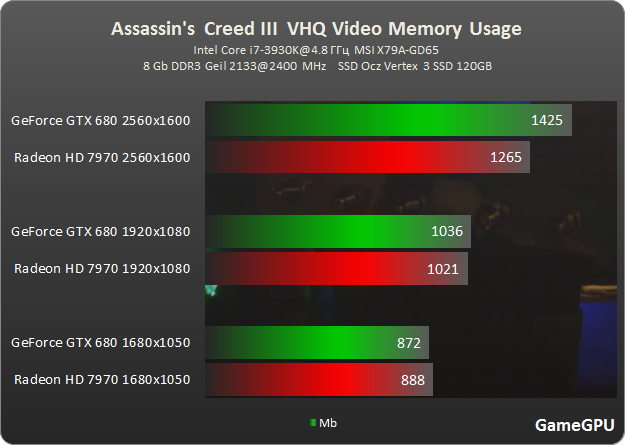 ac3 vram