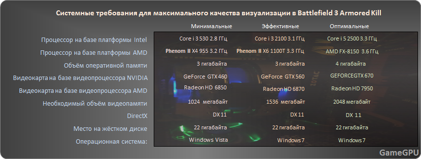 b3 ac sys