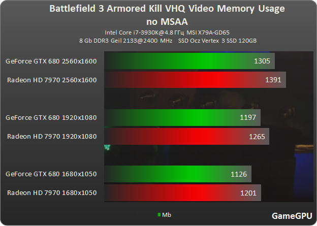b3 ram no