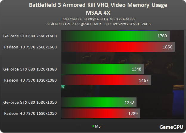 b3 ram