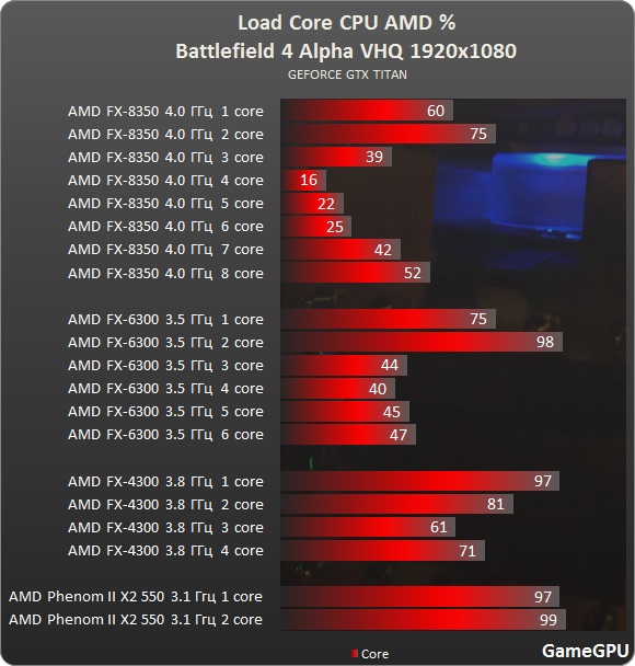 bf4 amd