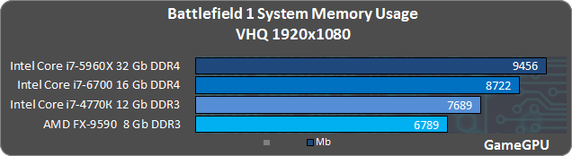 b1 ram2